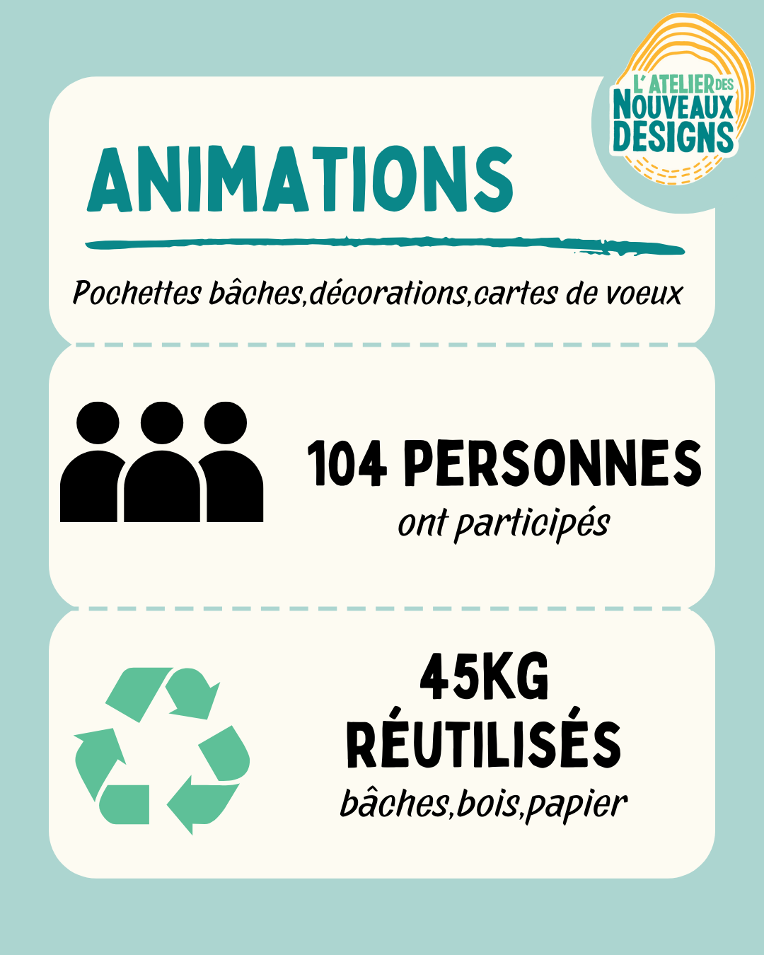 Anniversaire association Lyon