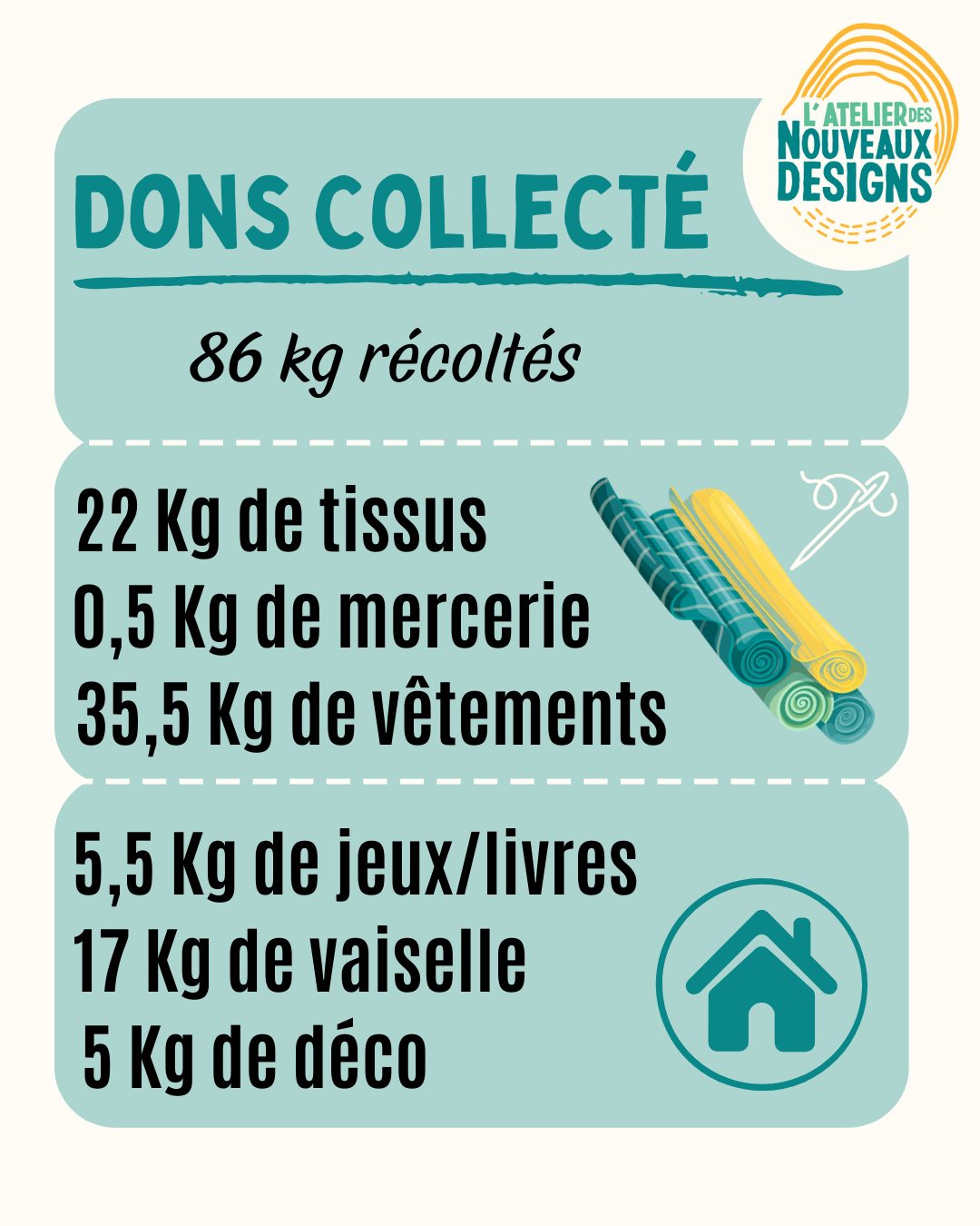 Anniversaire association Lyon