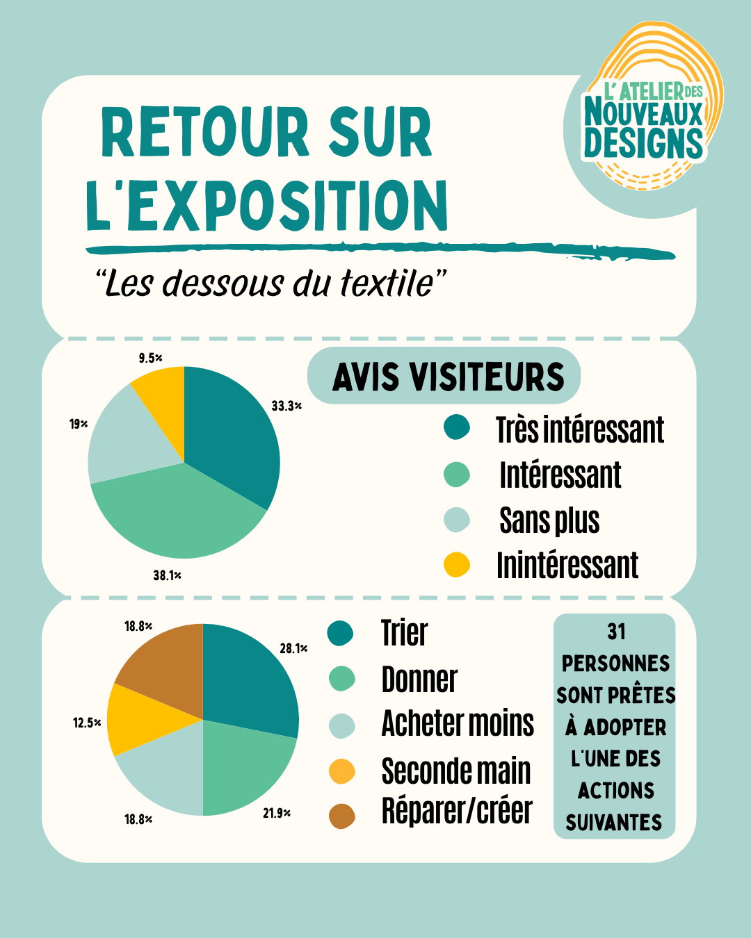 Anniversaire association Lyon